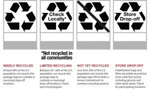 How2Recycle Labels Original